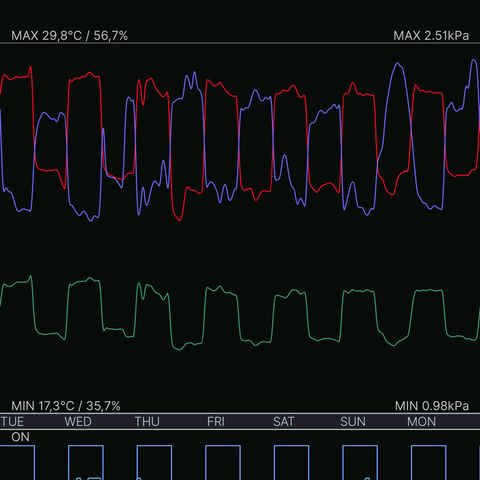 GG #4 growlog timeline photo