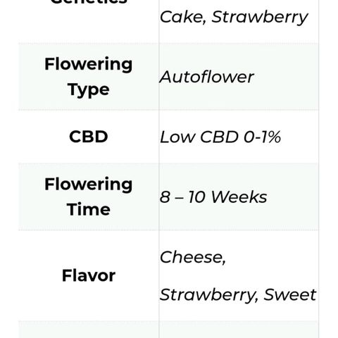 Strawberry cake auto growlog photo: Lil bit of data about em