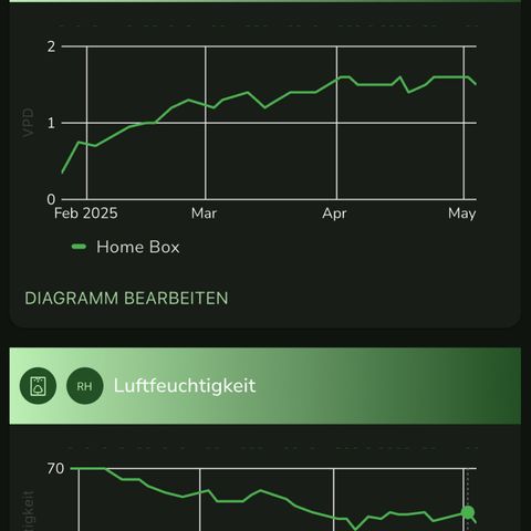 Animal Cookies growlog timeline photo