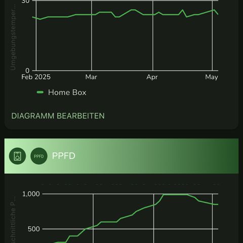 Animal Cookies growlog timeline photo