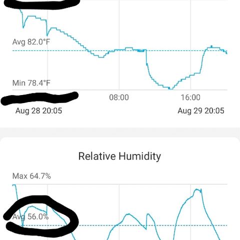Skyler growlog photo: Example of how environment entry is determined. Will use ~1700-1700 in the future.