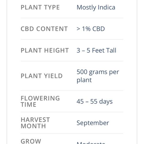 Zkittles 1 growlog timeline photo