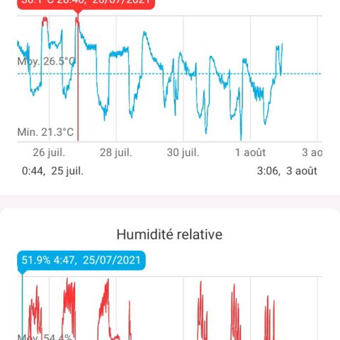 Génétique inconnue growlog timeline photo