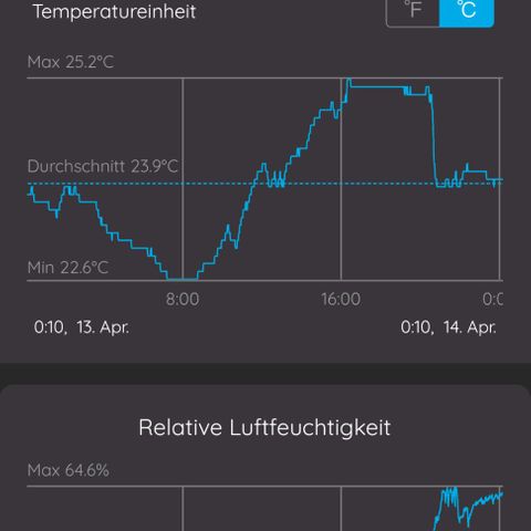 Fat Banana Automatic "Joe" growlog photo: Zum Abend ist der humidifier angekommen und die Luftfeuchtigkeit könnte sich regeln lassen
