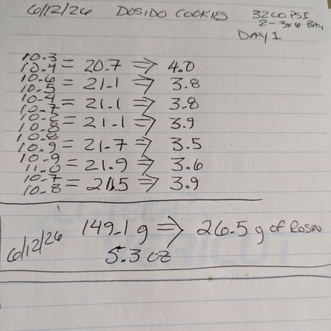 Fortune Cookie X Do-si-do #6 growlog timeline photo