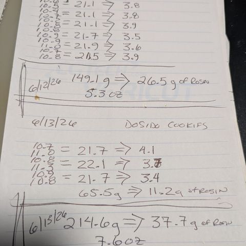 Fortune Cookie X Do-si-do #6 growlog timeline photo
