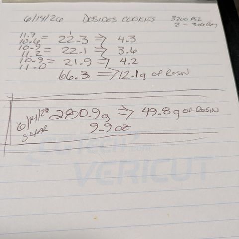 Fortune Cookie X Do-si-do #6 growlog timeline photo