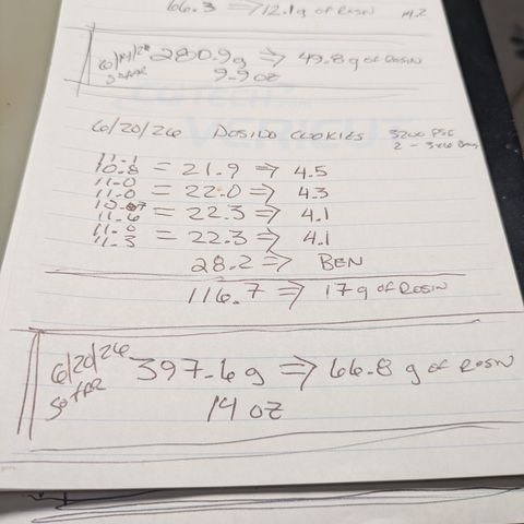Fortune Cookie X Do-si-do #6 growlog timeline photo