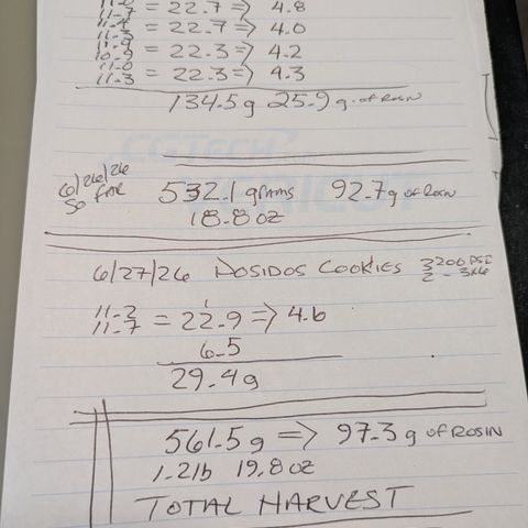 Fortune Cookie X Do-si-do #6 growlog timeline photo