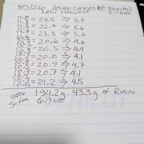 Dosido Cookies #8 growlog timeline photo