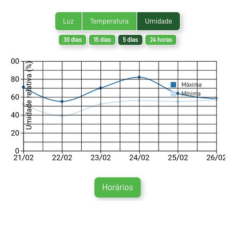 Mara e Maravilha growlog timeline photo