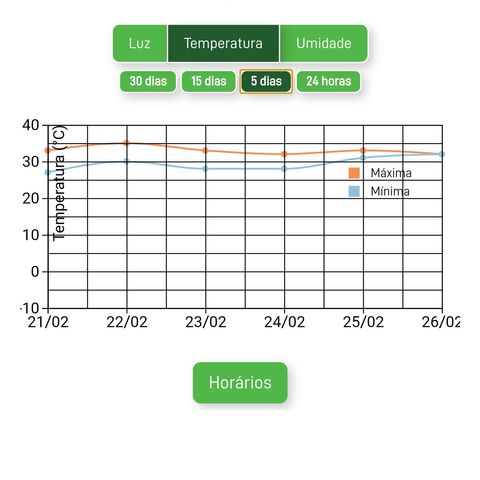Mara e Maravilha growlog timeline photo