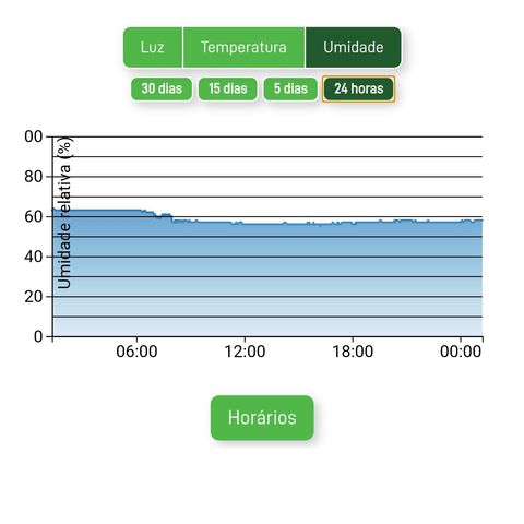 Mara e Maravilha growlog timeline photo