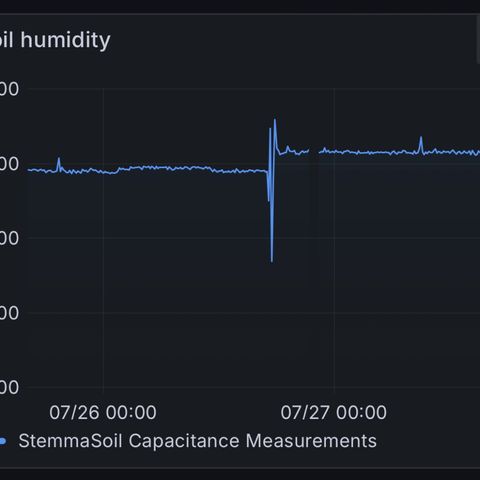 Fangorn growlog photo: 16:10 Daten vom Homeassistant Controller