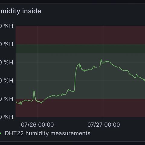 Fangorn growlog photo: 16:10 Daten vom Homeassistant Controller