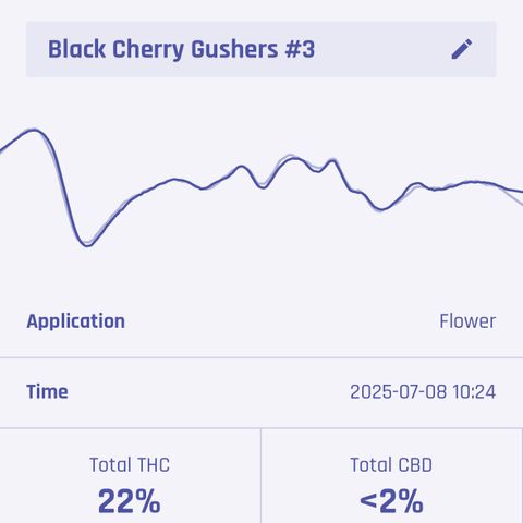 Black Cherry Gushers #3 growlog photo: Purple Pro Test