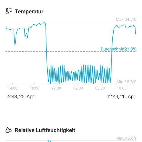 Gorilla Auto growlog timeline photo