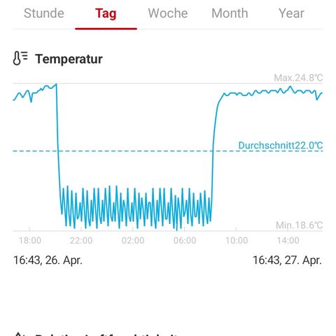 Gorilla Auto growlog timeline photo
