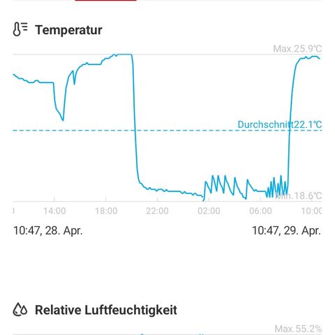 Gorilla Auto growlog timeline photo
