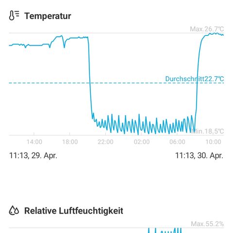 Gorilla Auto growlog timeline photo