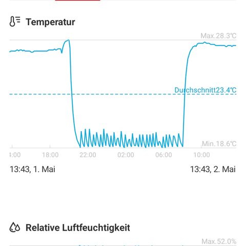 Gorilla Auto growlog timeline photo