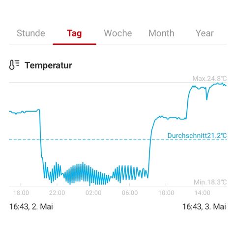 Gorilla Auto growlog timeline photo