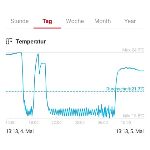 Gorilla Auto growlog timeline photo