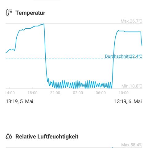 Gorilla Auto growlog timeline photo