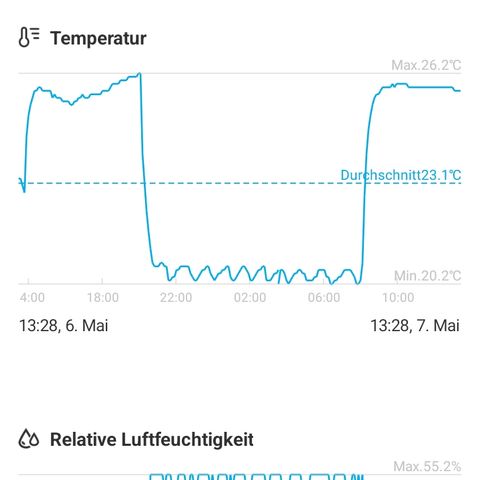 Gorilla Auto growlog timeline photo