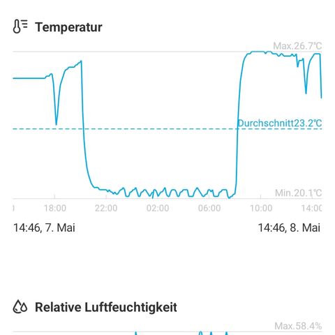 Gorilla Auto growlog timeline photo