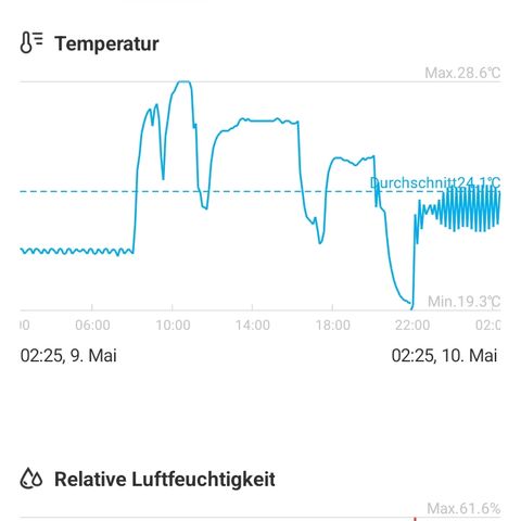 Gorilla Auto growlog timeline photo