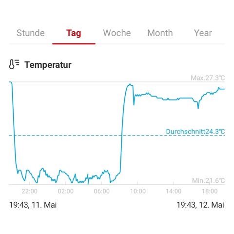 Gorilla Auto growlog timeline photo