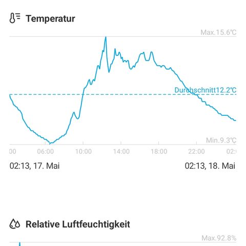 Gorilla Auto growlog timeline photo