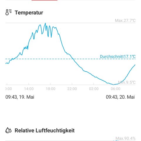 Gorilla Auto growlog timeline photo