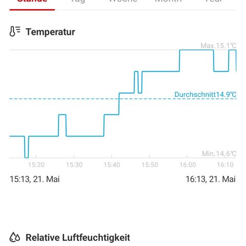 Gorilla Auto growlog timeline photo