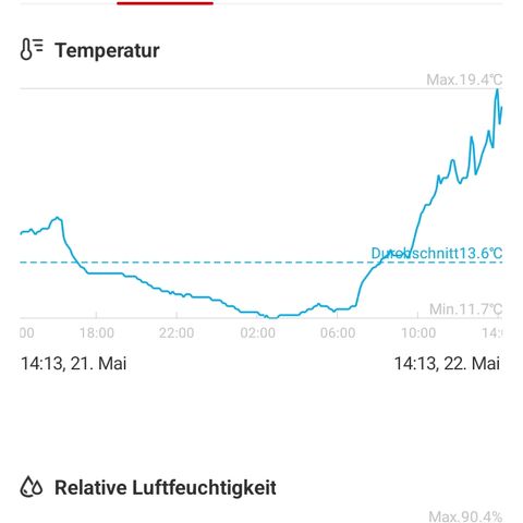 Gorilla Auto growlog timeline photo