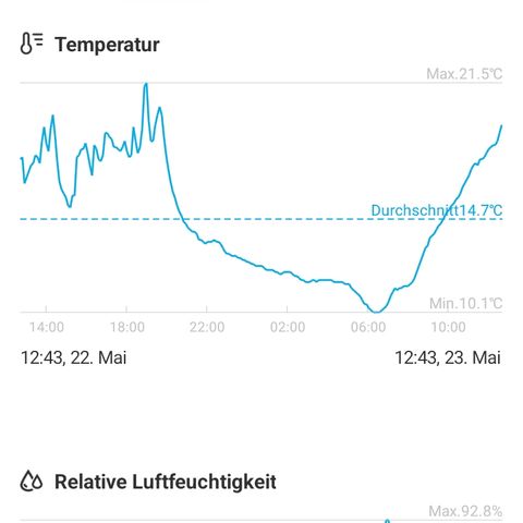 Gorilla Auto growlog timeline photo