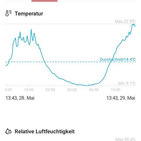 Gorilla Auto growlog timeline photo