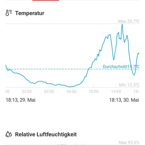 Gorilla Auto growlog timeline photo