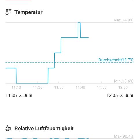 Gorilla Auto growlog timeline photo