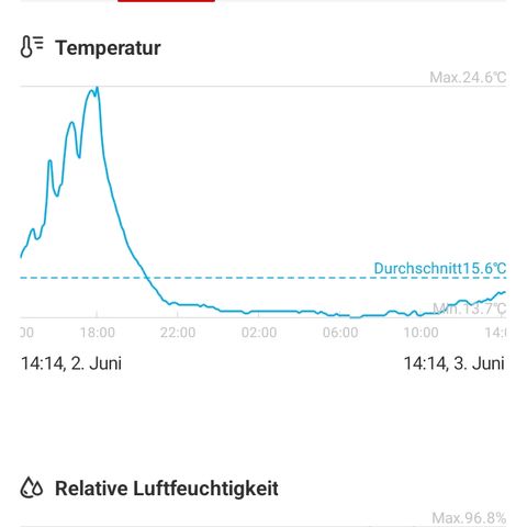 Gorilla Auto growlog timeline photo