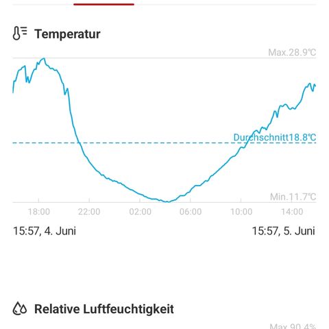 Gorilla Auto growlog timeline photo