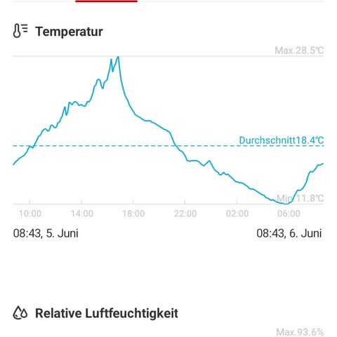 Gorilla Auto growlog timeline photo