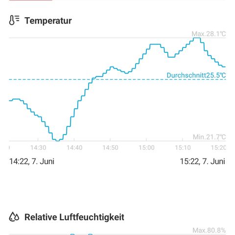 Gorilla Auto growlog timeline photo