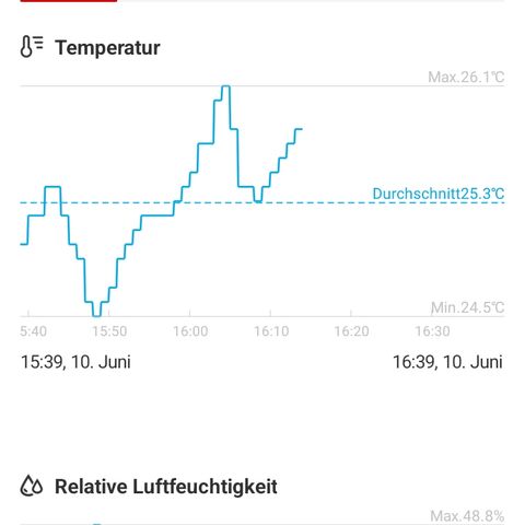 Gorilla Auto growlog timeline photo