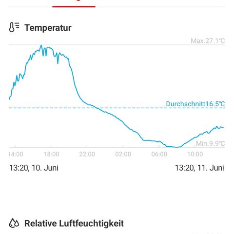 Gorilla Auto growlog timeline photo