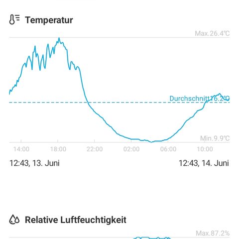 Gorilla Auto growlog timeline photo
