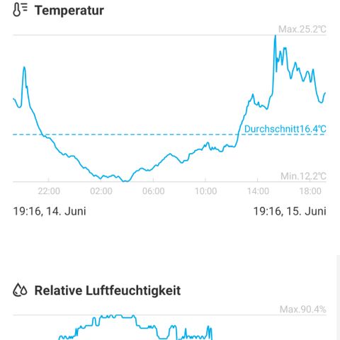 Gorilla Auto growlog timeline photo