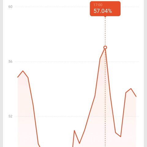 Auto Purple Kush growlog photo: Daytime stats 