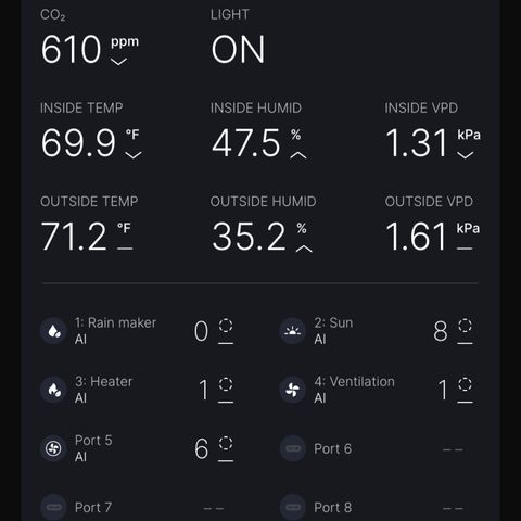 Gorilla Melon growlog timeline photo